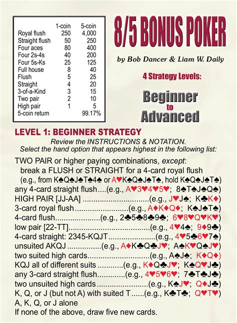 bonus poker strategy card